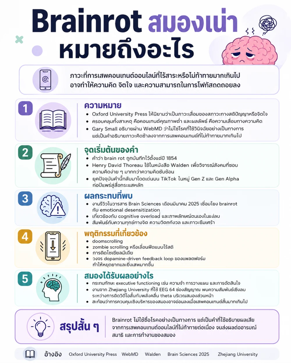 Brainrot (สมองเน่า) คืออะไร