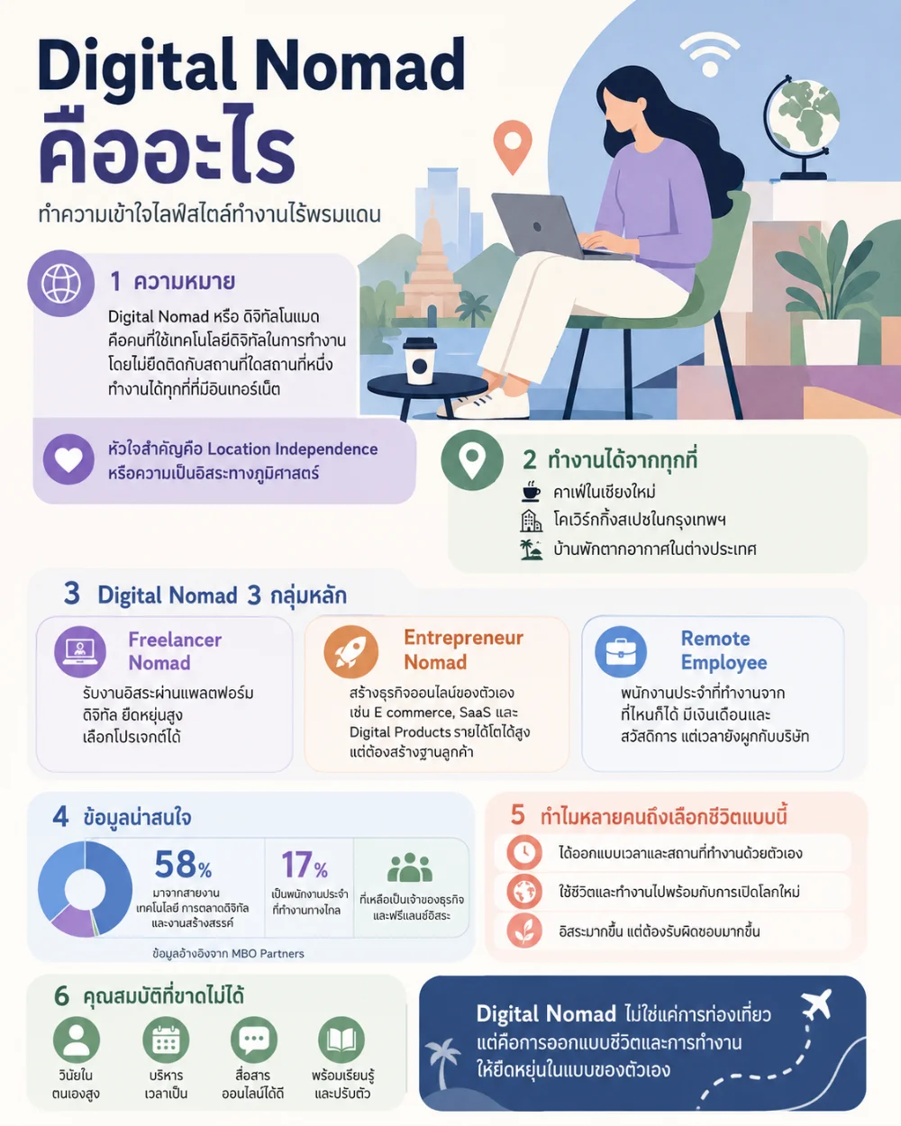 Digital Nomad คืออะไร? ทำความเข้าใจไลฟ์สไตล์ทำงานไร้พรมแดน