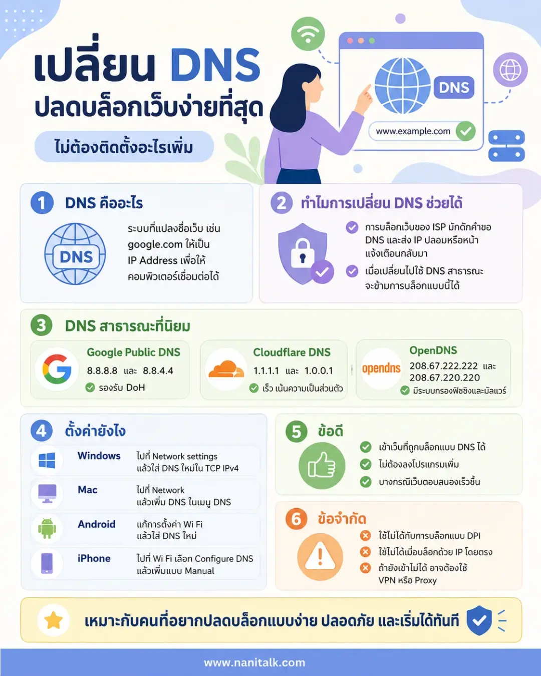 เปลี่ยน DNS วิธีปลดบล็อกที่ง่ายที่สุดและไม่ต้องติดตั้งอะไรเพิ่ม