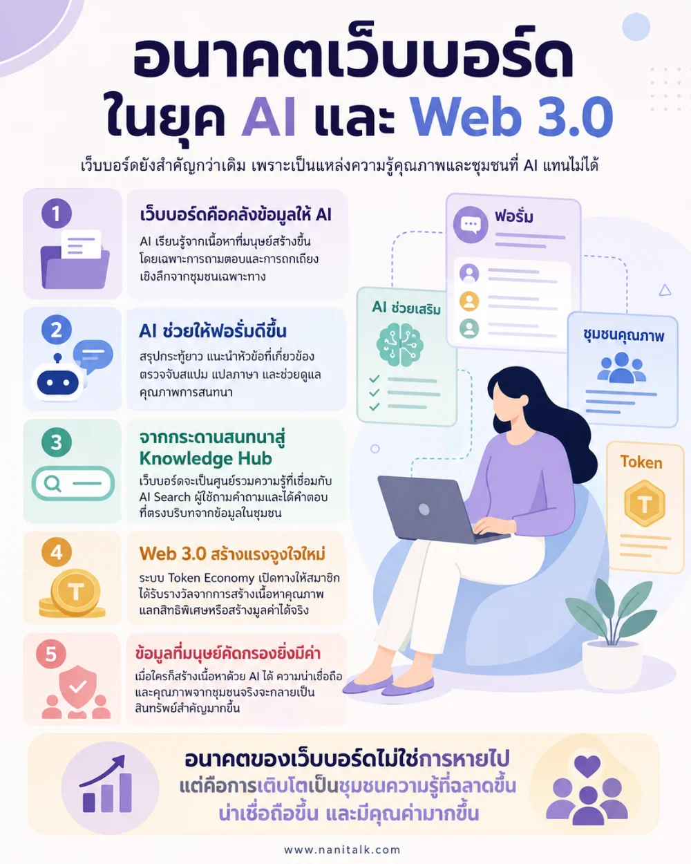 อนาคตของเว็บบอร์ดในยุค AI และ Web 3.0