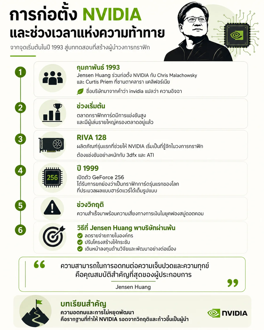 การก่อตั้ง NVIDIA และช่วงเวลาแห่งความท้าทาย