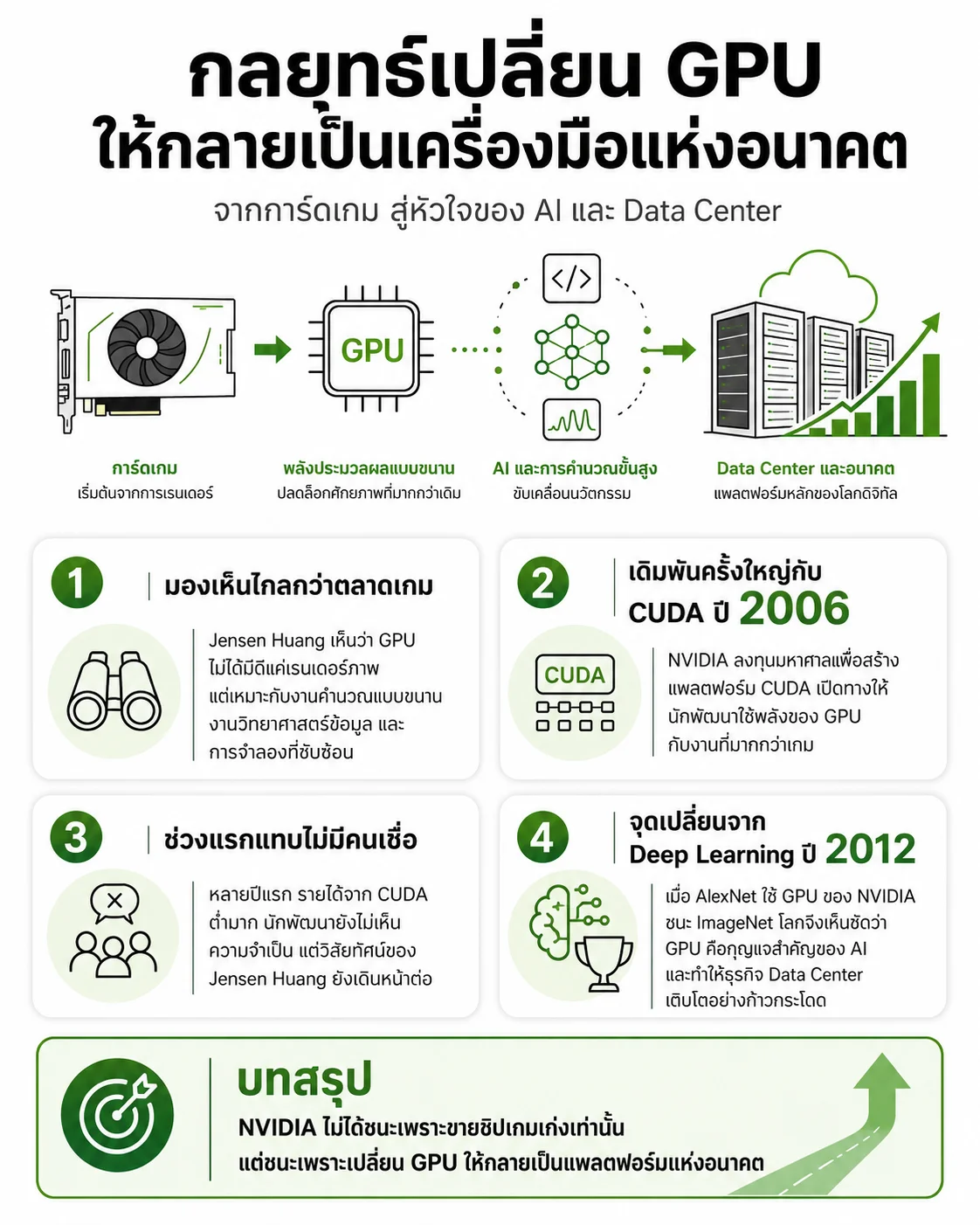 กลยุทธ์เปลี่ยน GPU ให้กลายเป็นเครื่องมือแห่งอนาคต