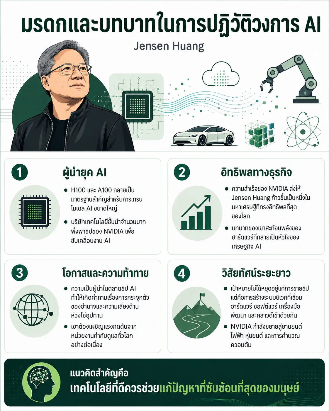มรดกและบทบาทในการปฏิวัติวงการ AI