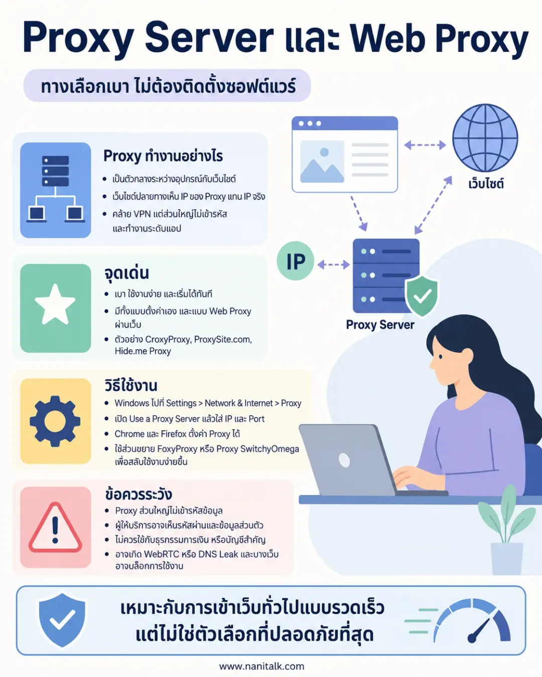 ใช้ Proxy Server และ Web Proxy ทางเลือกเบาที่ไม่ต้องติดตั้งซอฟต์แวร์