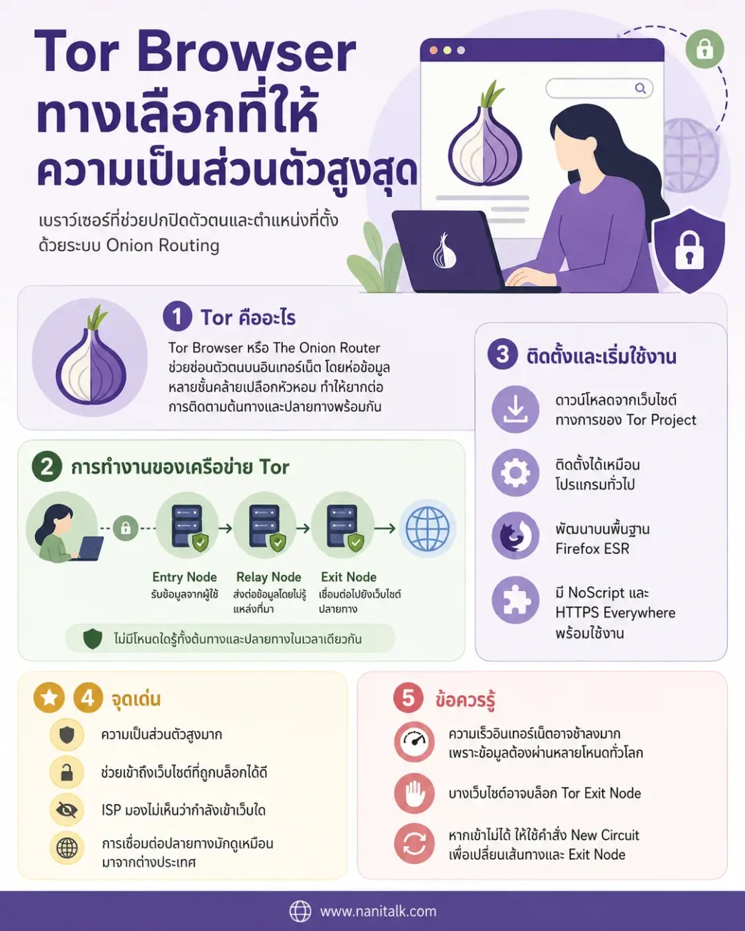 Tor Browser ทางเลือกที่ให้ความเป็นส่วนตัวสูงสุด