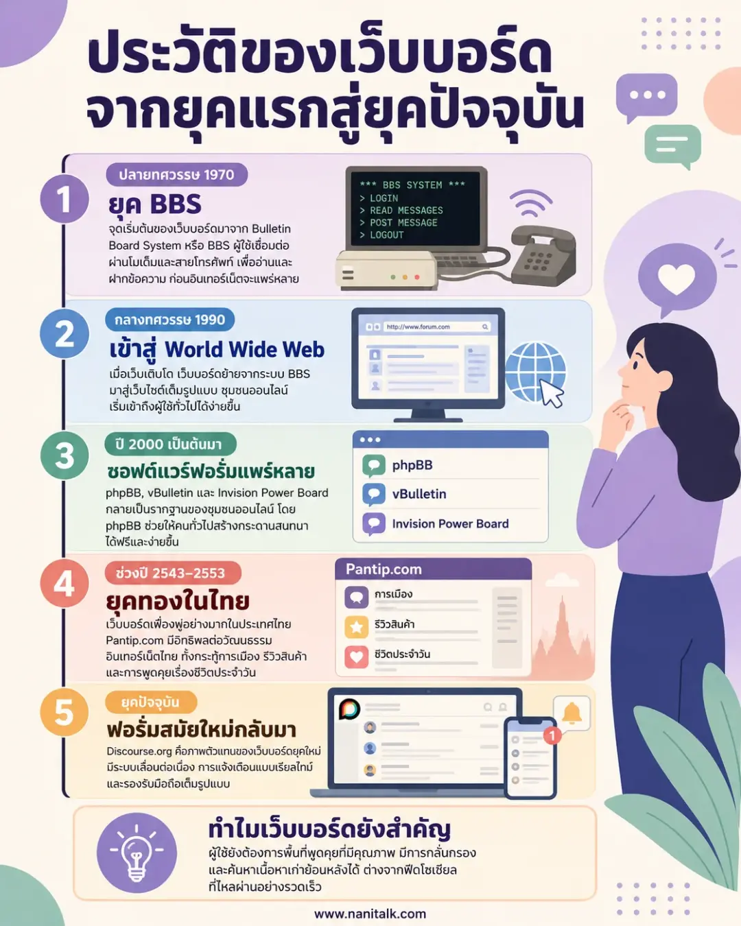 ประวัติของเว็บบอร์ด จากยุคแรกสู่ยุคปัจจุบัน