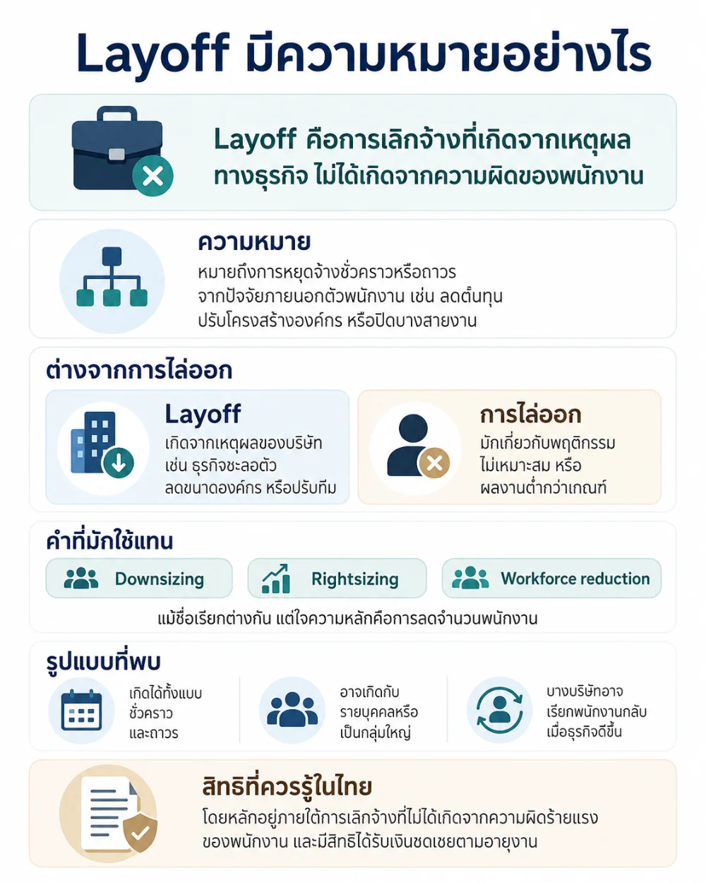 Layoff มีความหมายอย่างไร