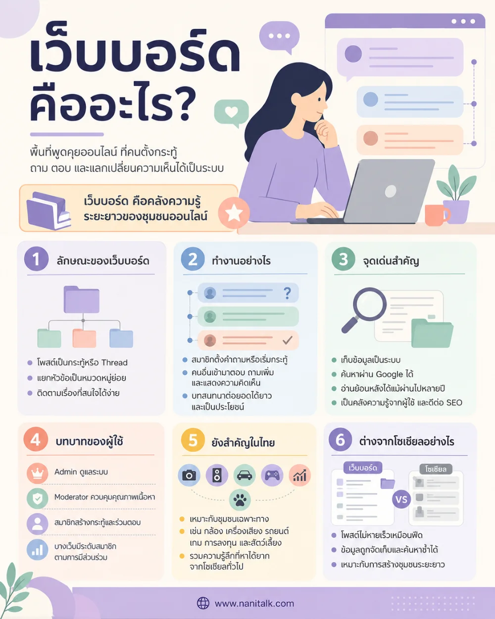 เว็บบอร์ด คืออะไร?