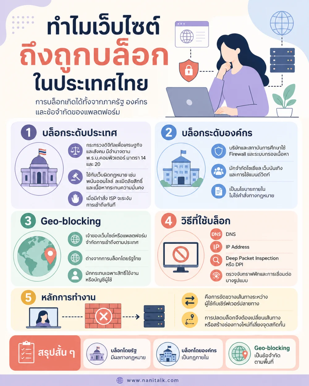 ทำไมเว็บไซต์ถึงถูกบล็อกในประเทศไทย