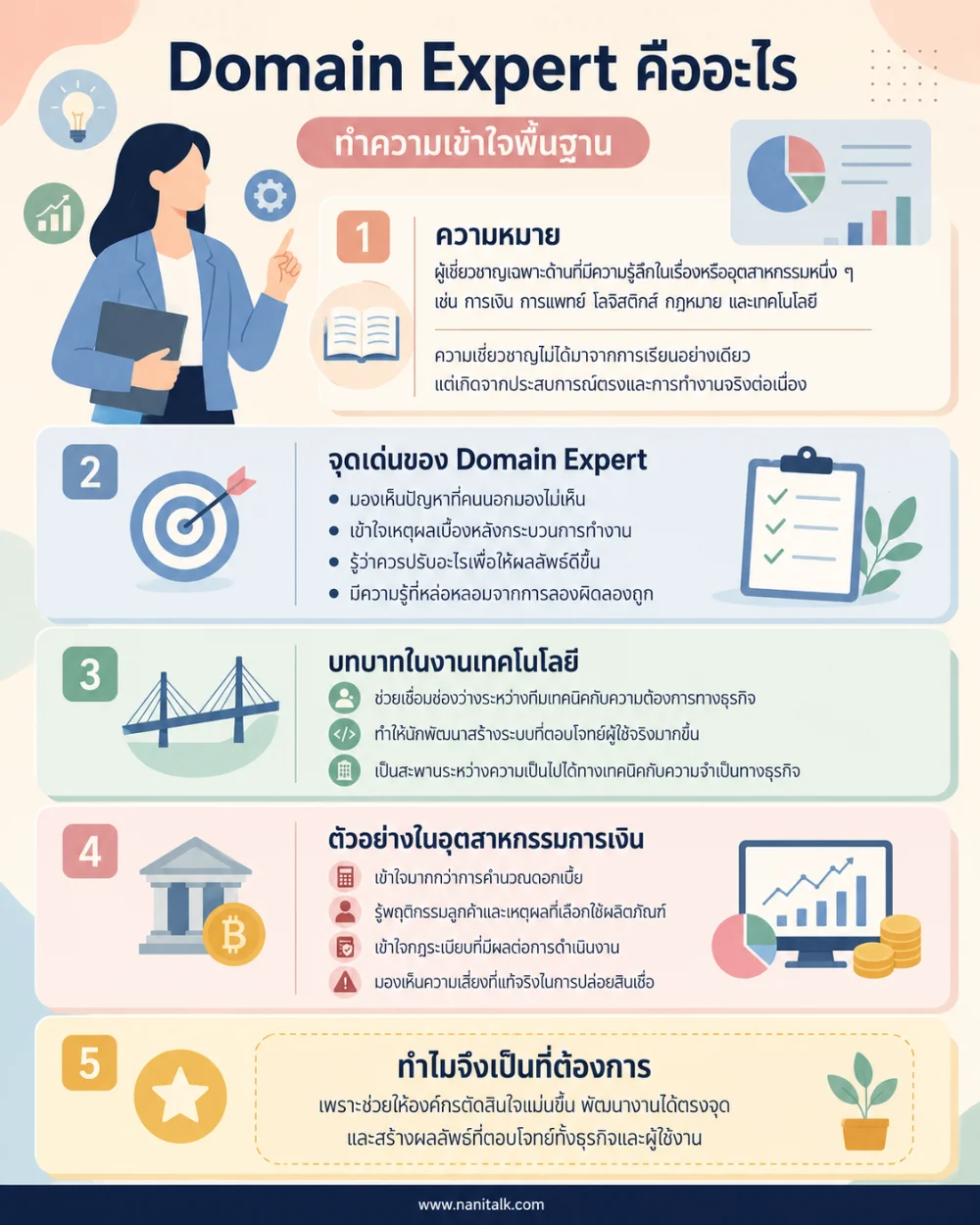 Domain Expert คืออะไร ทำความเข้าใจพื้นฐาน
