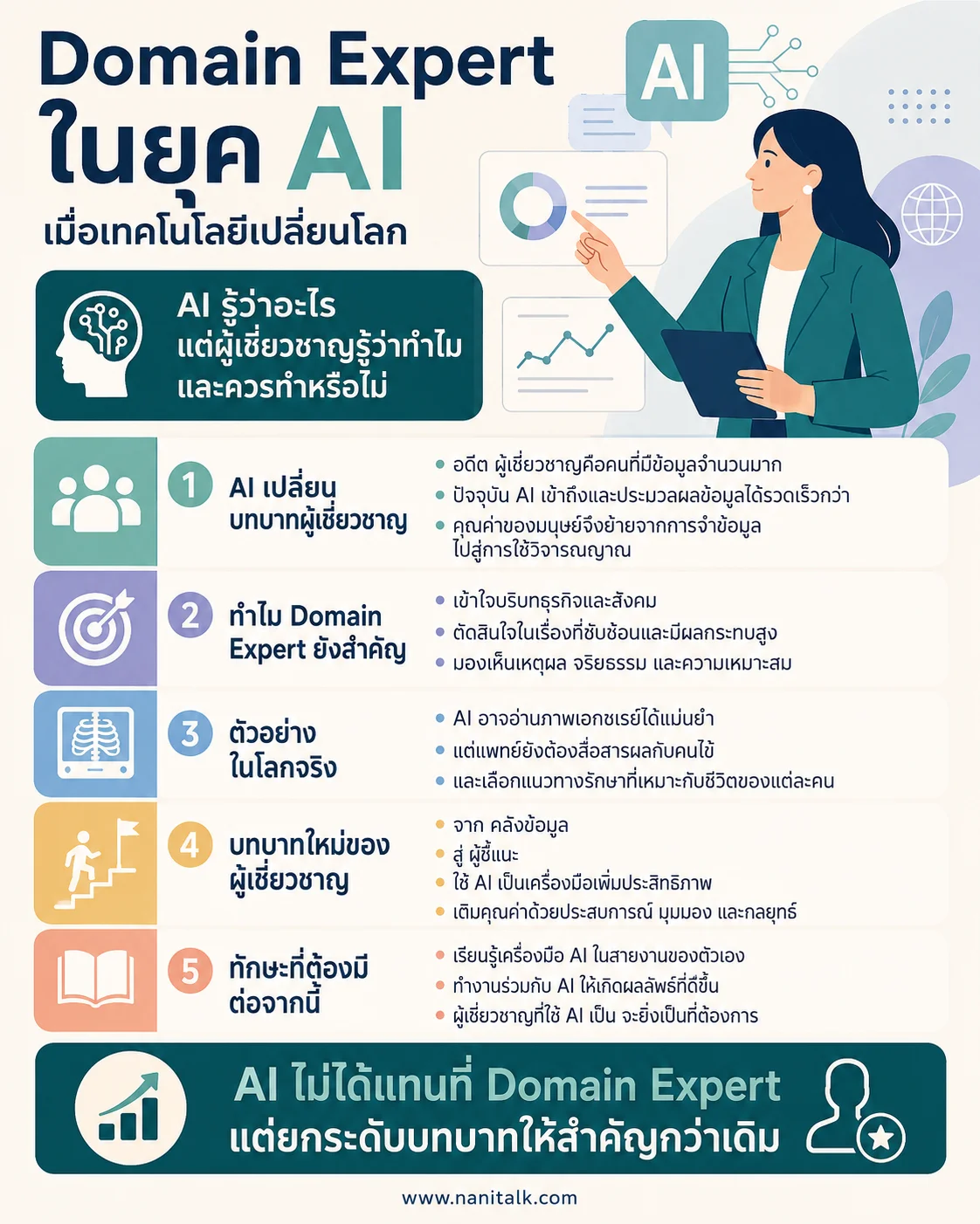 Domain Expert ในยุค AI และเทคโนโลยีเปลี่ยนโลก