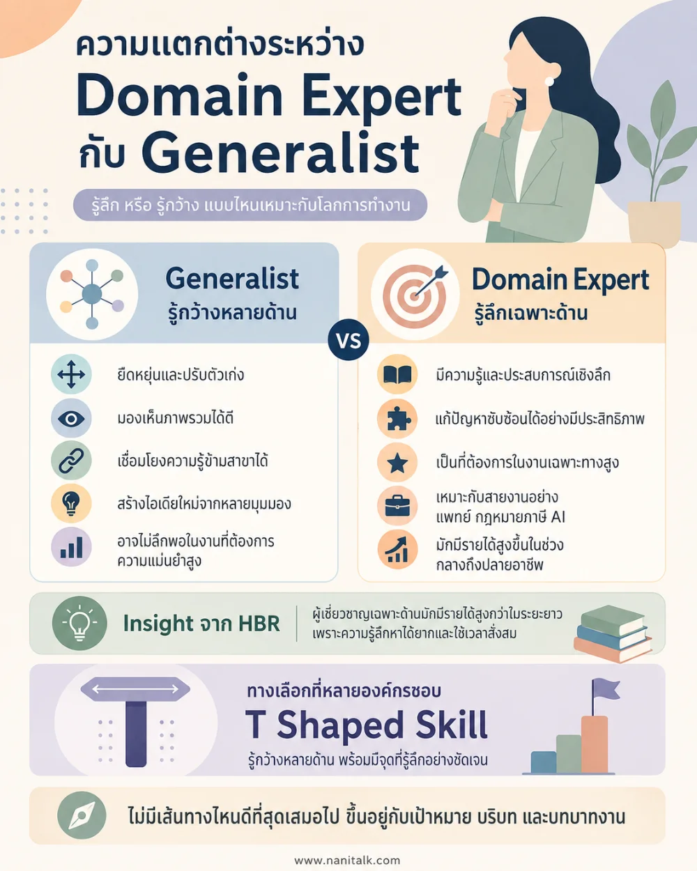 ความแตกต่างระหว่าง Domain Expert กับ Generalist