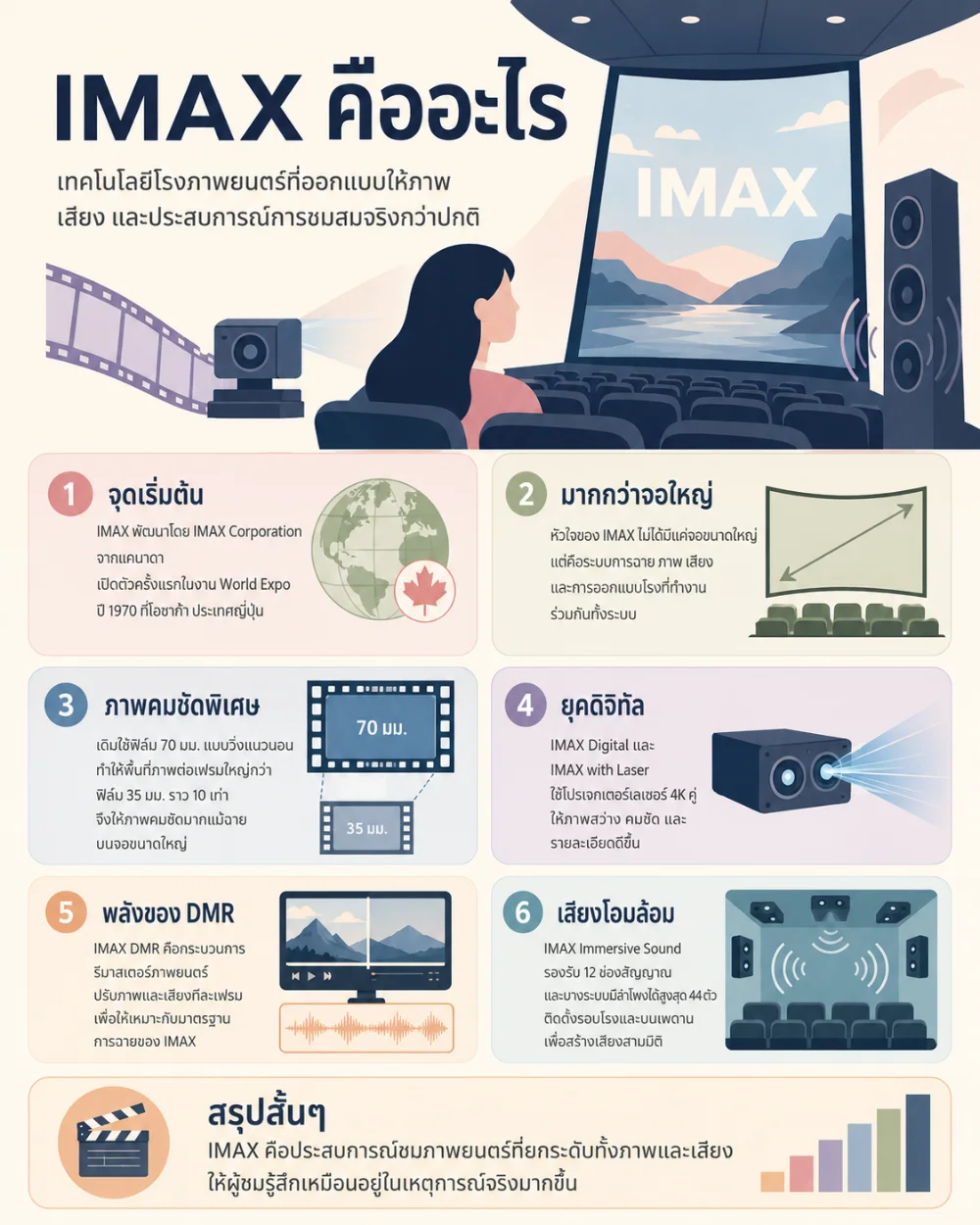 IMAX คืออะไร?