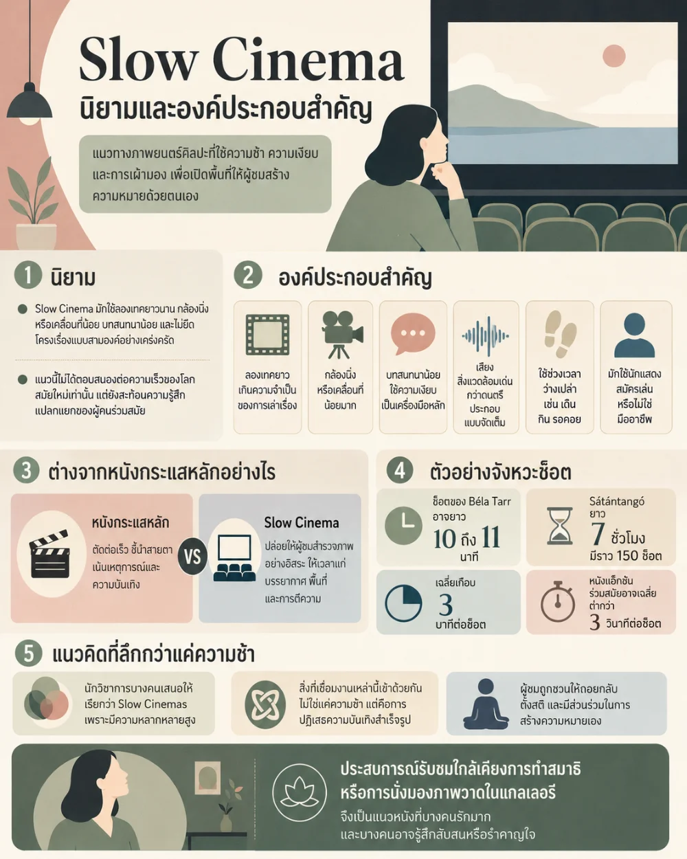Slow Cinema คือนิยามและองค์ประกอบสำคัญ