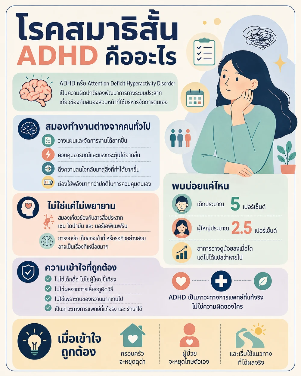 โรคสมาธิสั้น (ADHD) คืออะไร
