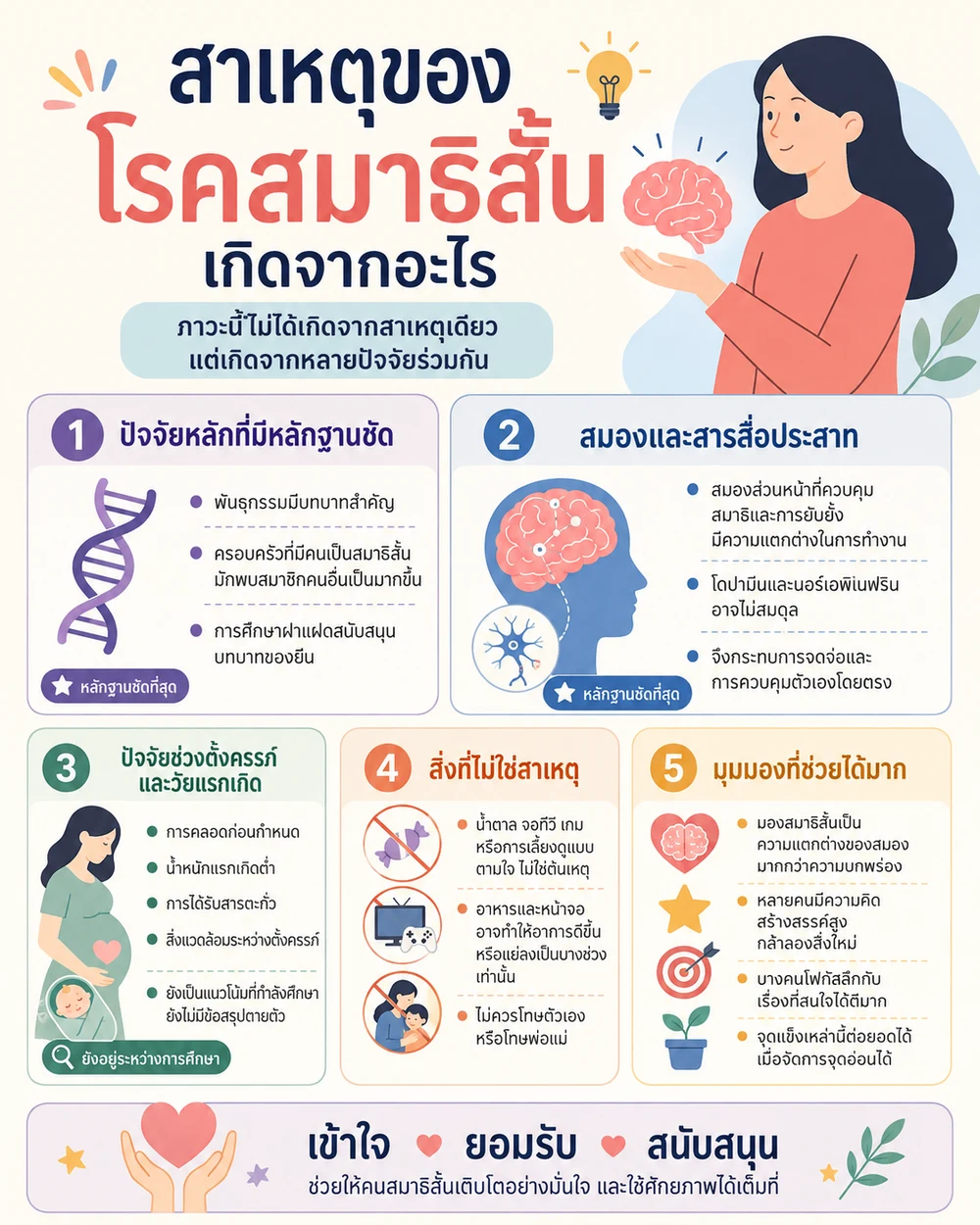 สาเหตุของโรคสมาธิสั้น เกิดจากอะไร