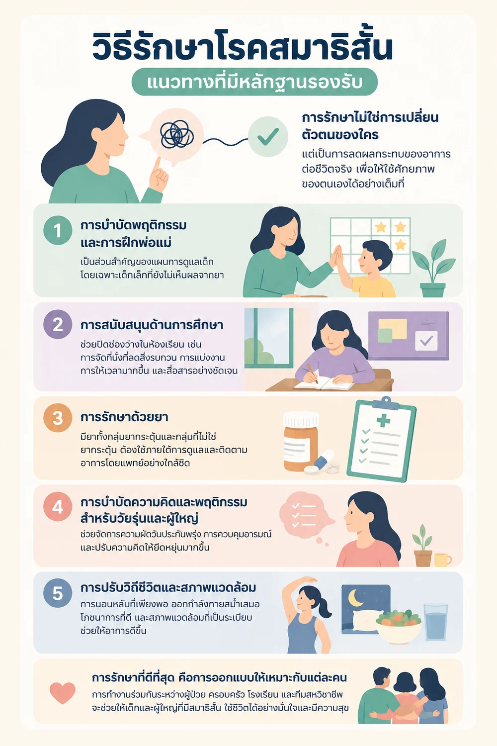วิธีรักษาโรคสมาธิสั้น แนวทางที่มีหลักฐานรองรับ