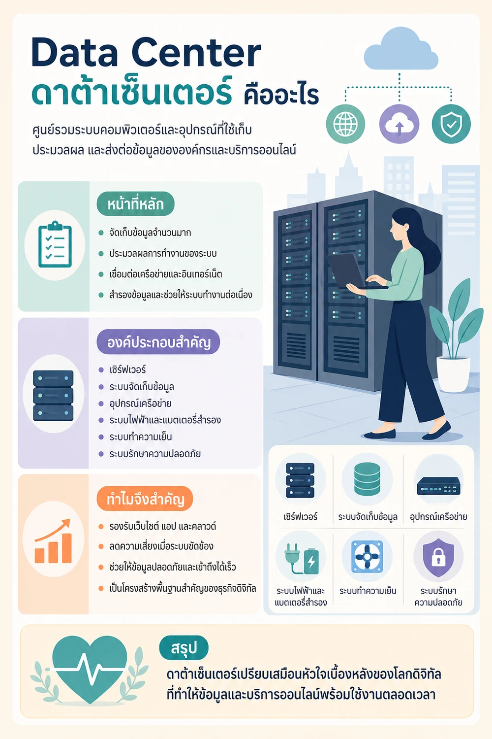 Data Center (ดาต้าเซ็นเตอร์) คืออะไร