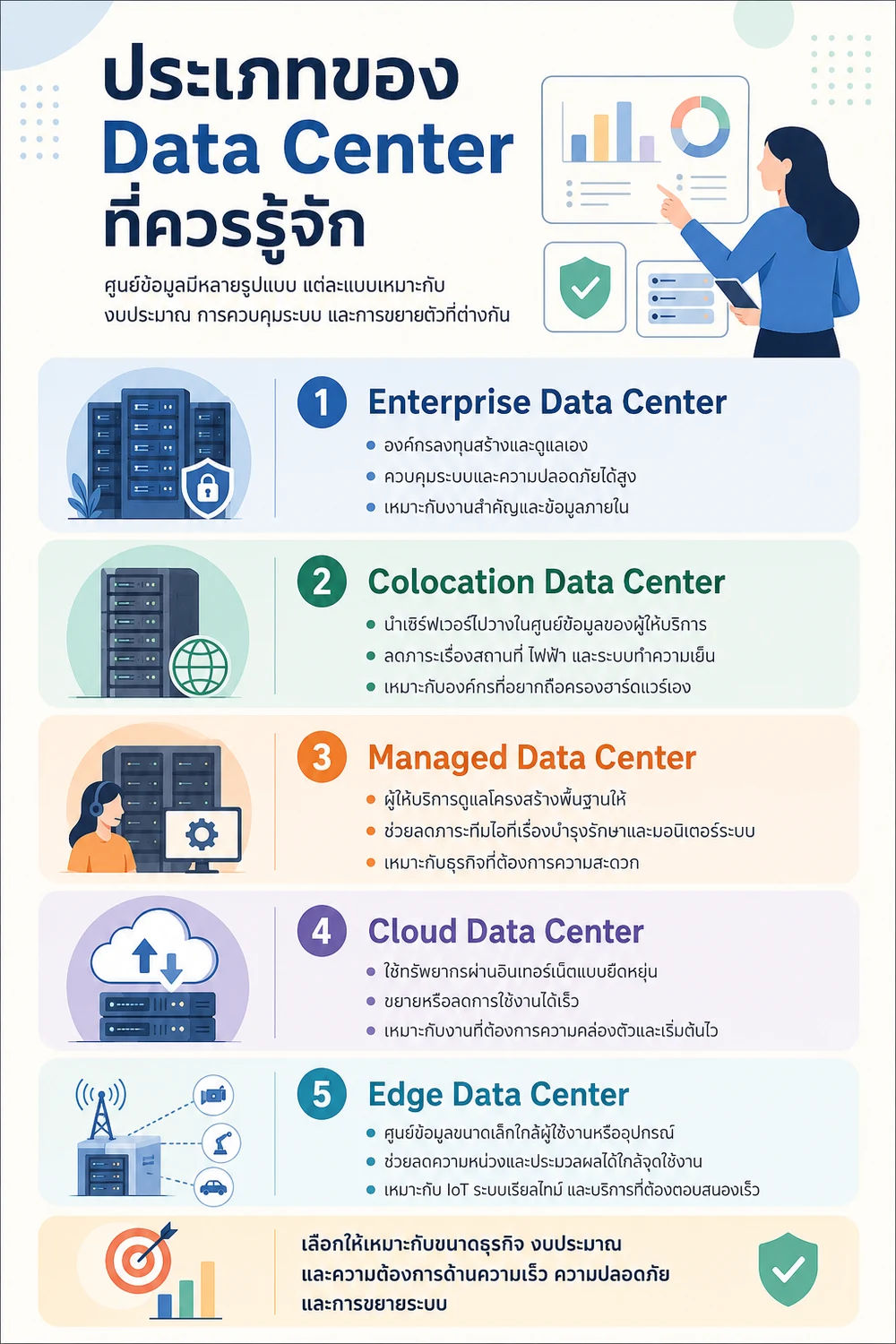 ประเภทของ Data Center ที่ควรรู้จัก