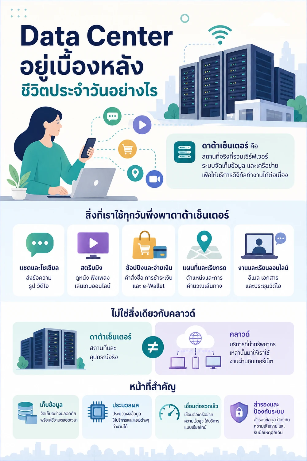Data Center อยู่เบื้องหลังชีวิตประจำวันอย่างไร
