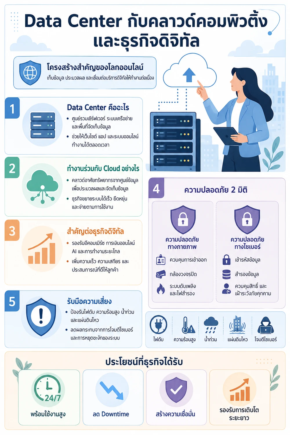 Data Center กับคลาวด์คอมพิวติ้งและธุรกิจดิจิทัล