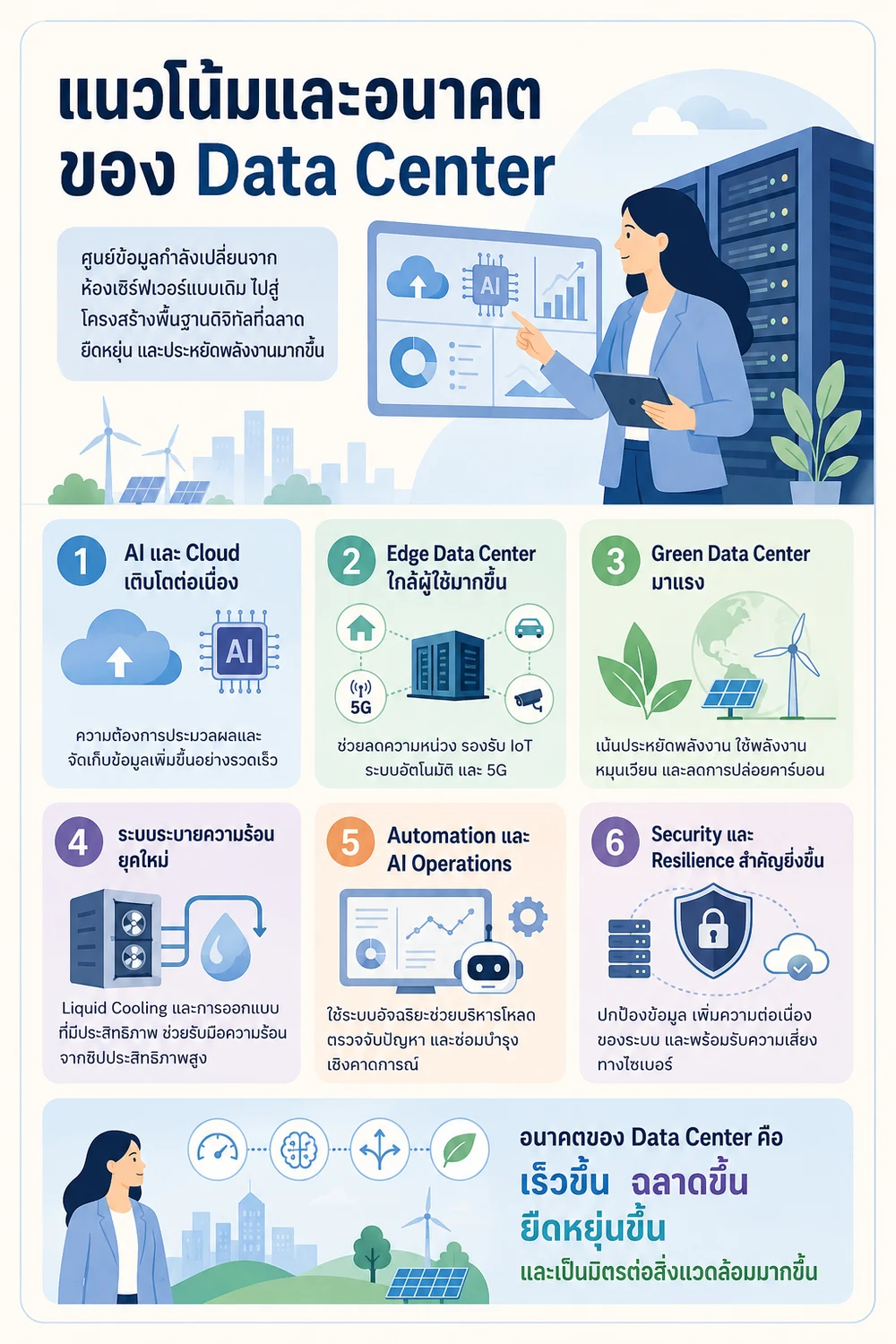 แนวโน้มและอนาคตของ Data Center