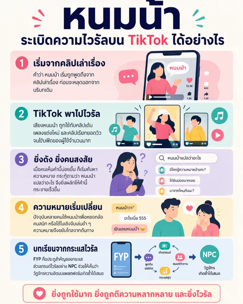 หนมน้า ระเบิดความไวรัลบน TikTok ได้อย่างไร