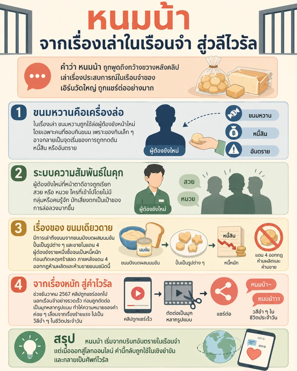 ที่มาของคำว่า หนมน้า เริ่มต้นจากเรื่องเล่าในเรือนจำ