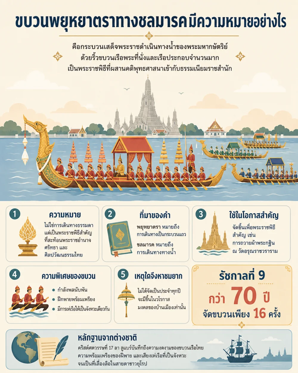 ขบวนพยุหยาตราทางชลมารคมีความหมายอย่างไร