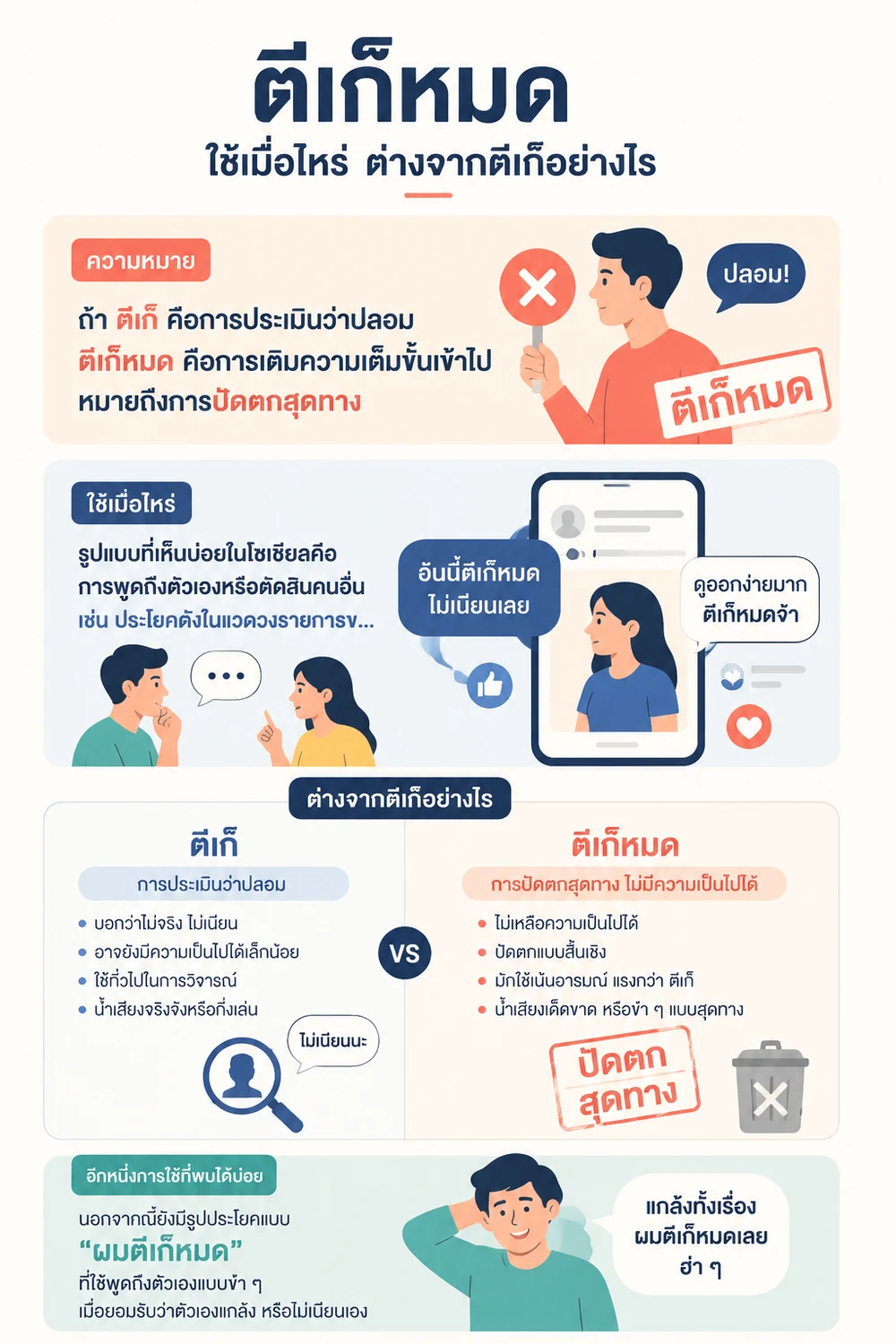 ตีเก๊หมด ใช้เมื่อไหร่ ต่างจากตีเก๊อย่างไร
