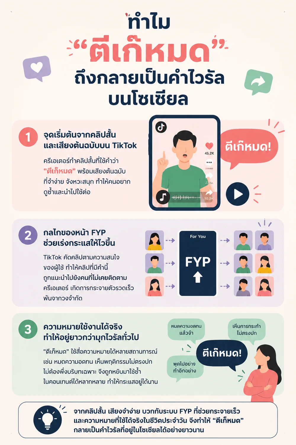 ทำไมตีเก๊หมด ถึงกลายเป็นคำไวรัลบนโซเชียล