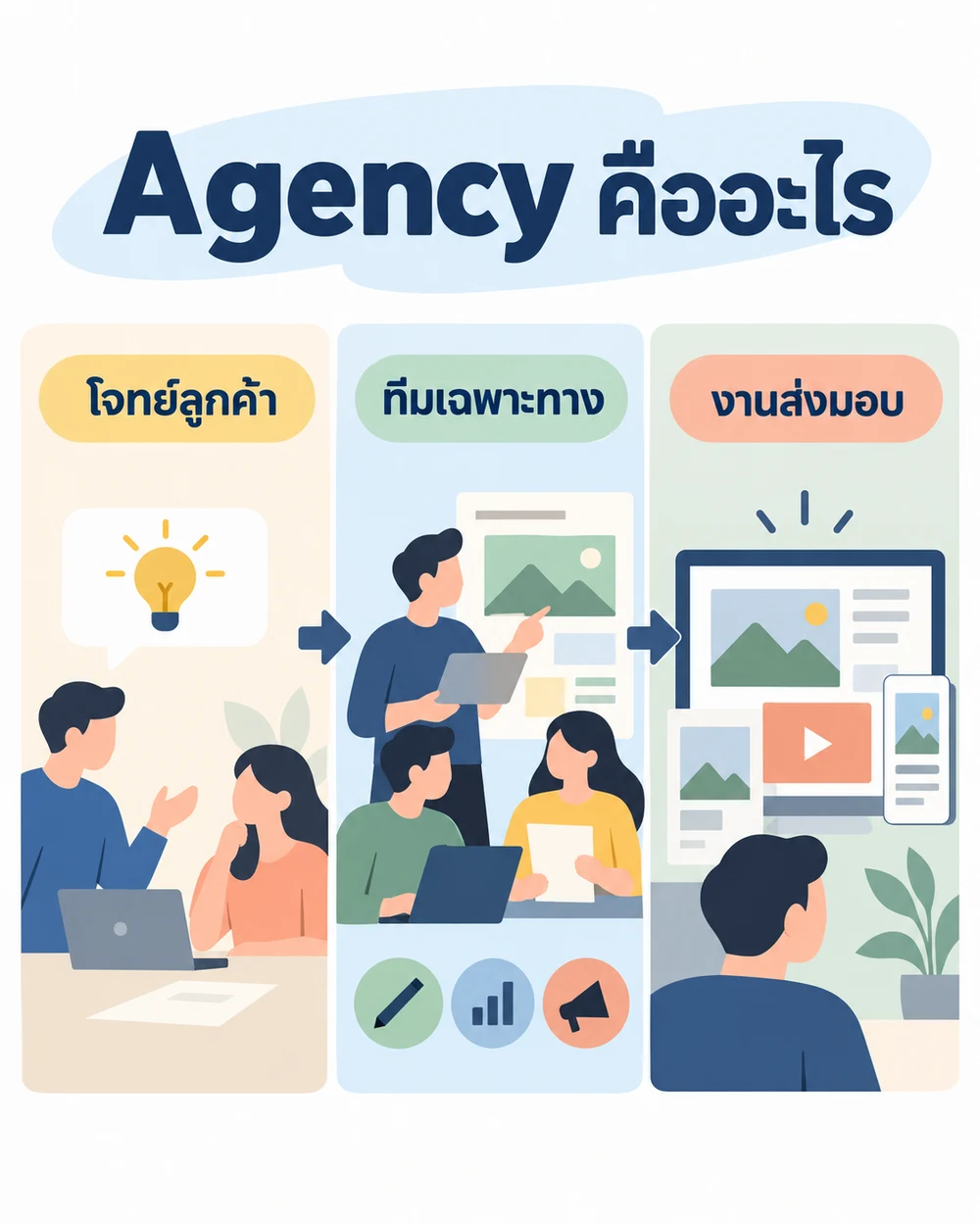 Agency หรือเอเจนซี่คืออะไร