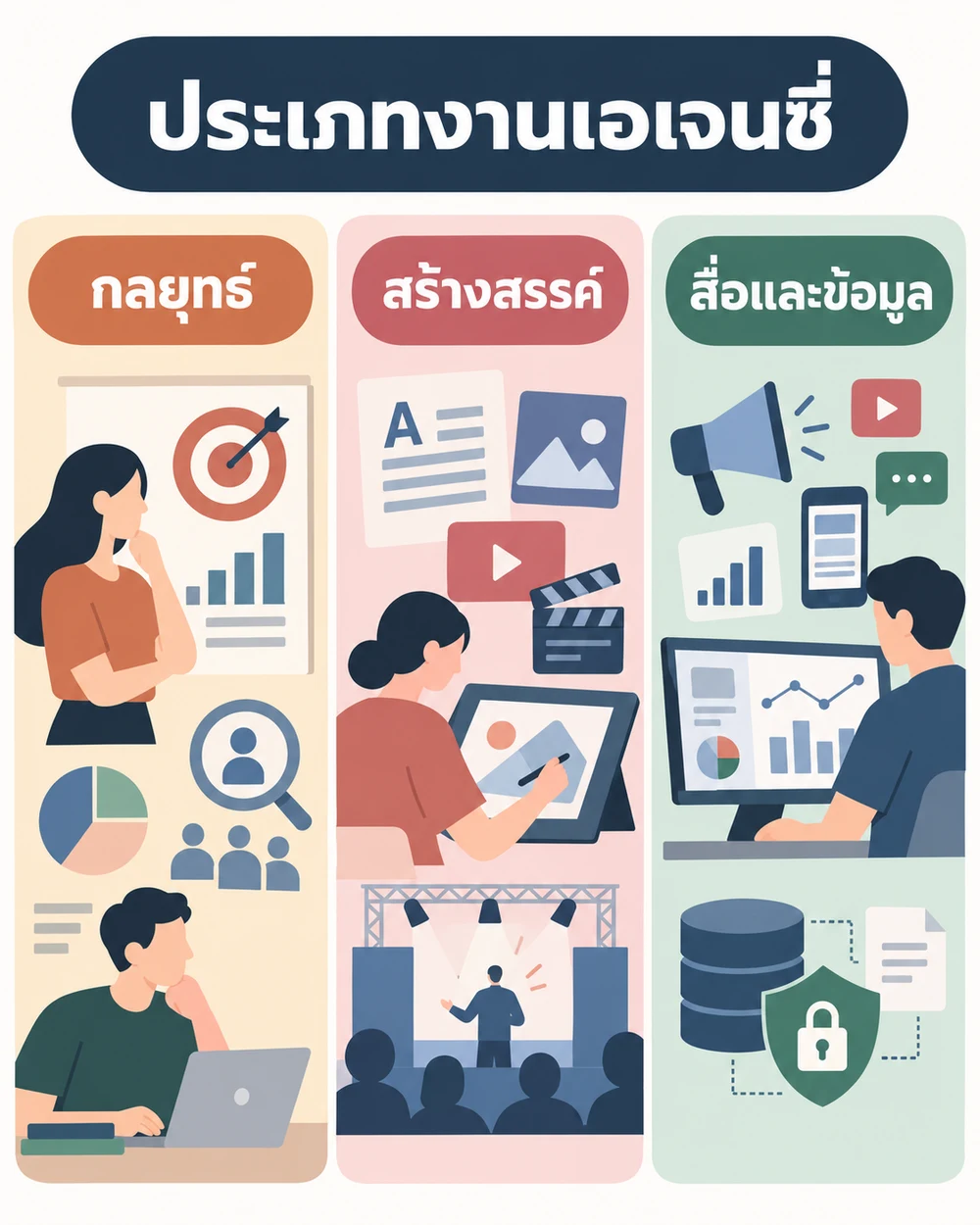 เอเจนซี่มีประเภทและงานแบบใดบ้าง