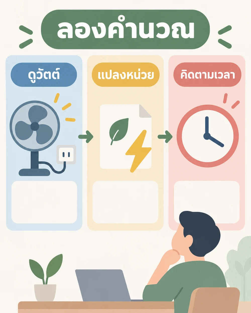 ลองคำนวณหนึ่งชั่วโมงแบบไม่ยึดราคาคงที่
