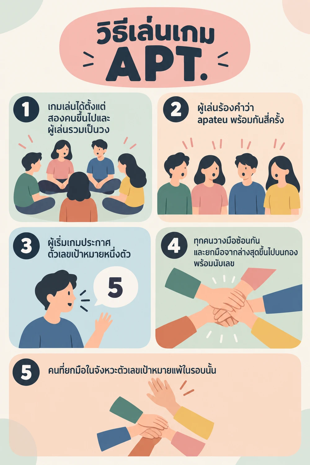 วิธีเล่นเกม APT. ตามกติกาพื้นฐาน