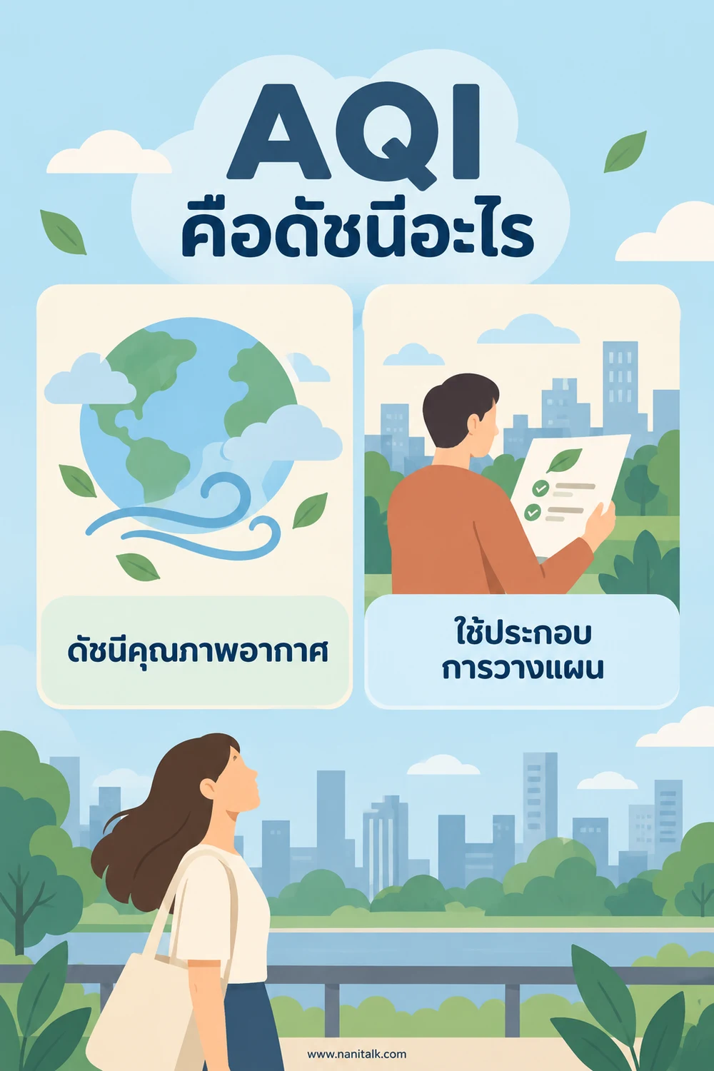 AQI คือดัชนีอะไร