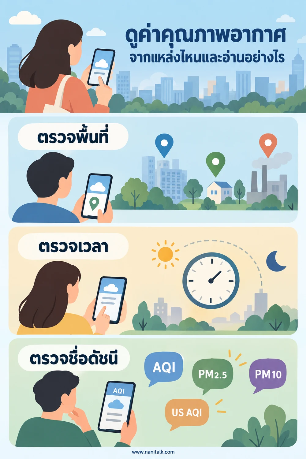 ดูค่าคุณภาพอากาศจากแหล่งไหนและอ่านอย่างไร