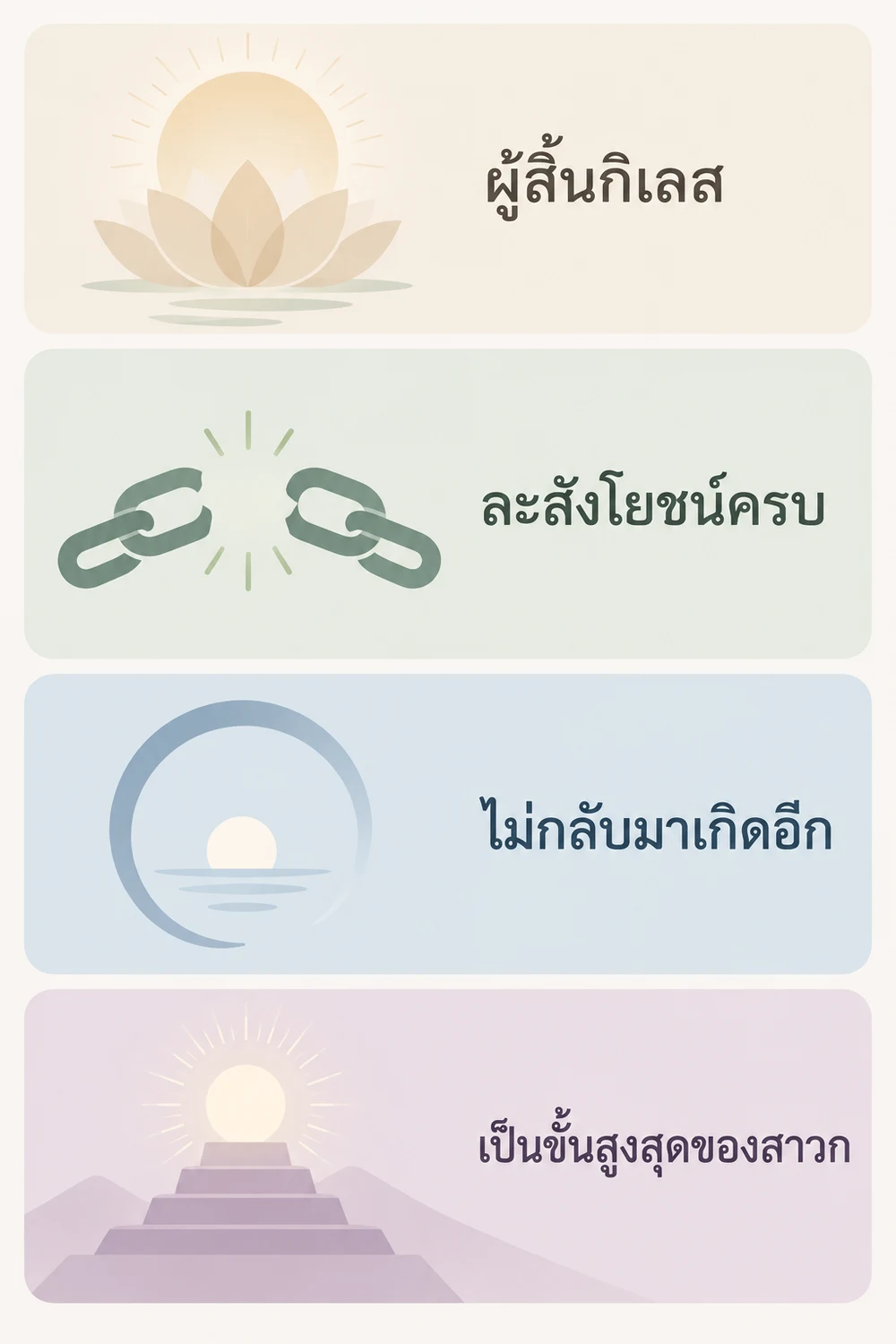 พระอรหันต์หมายถึงอะไรในคำสอนเถรวาท