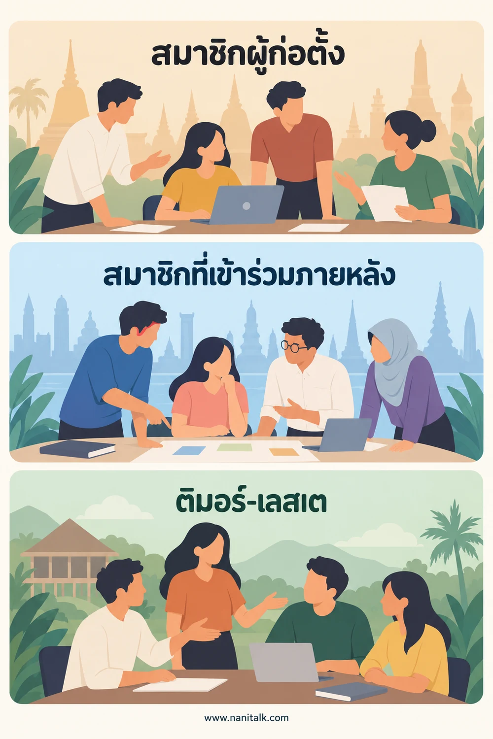ประเทศสมาชิกอาเซียนปัจจุบันมีใครบ้าง