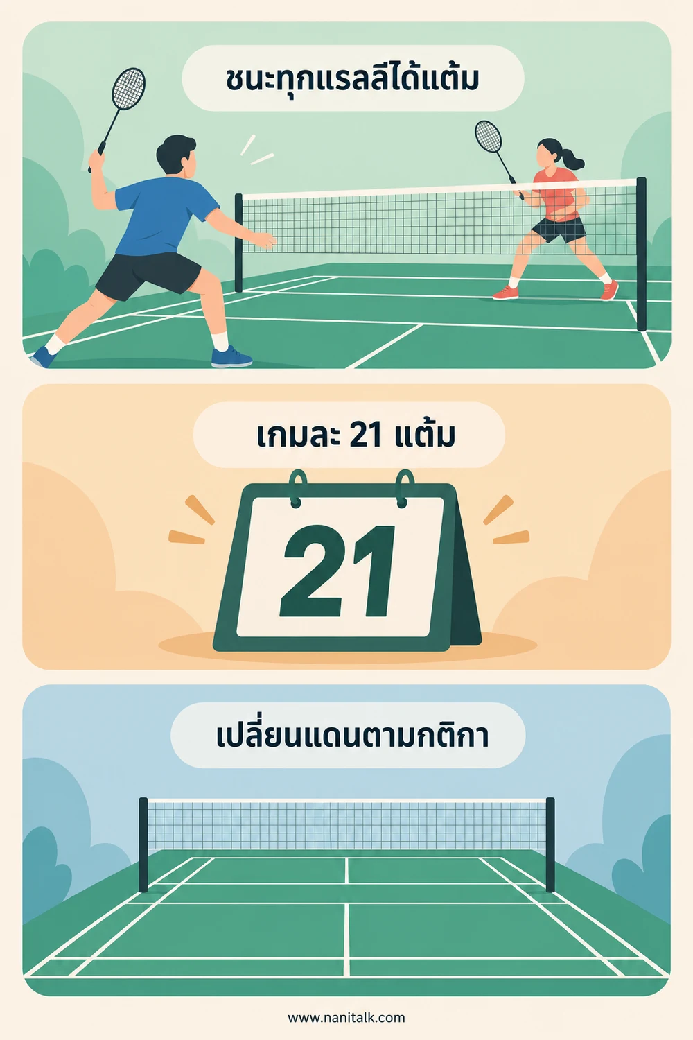 การนับคะแนนและการเปลี่ยนแดน