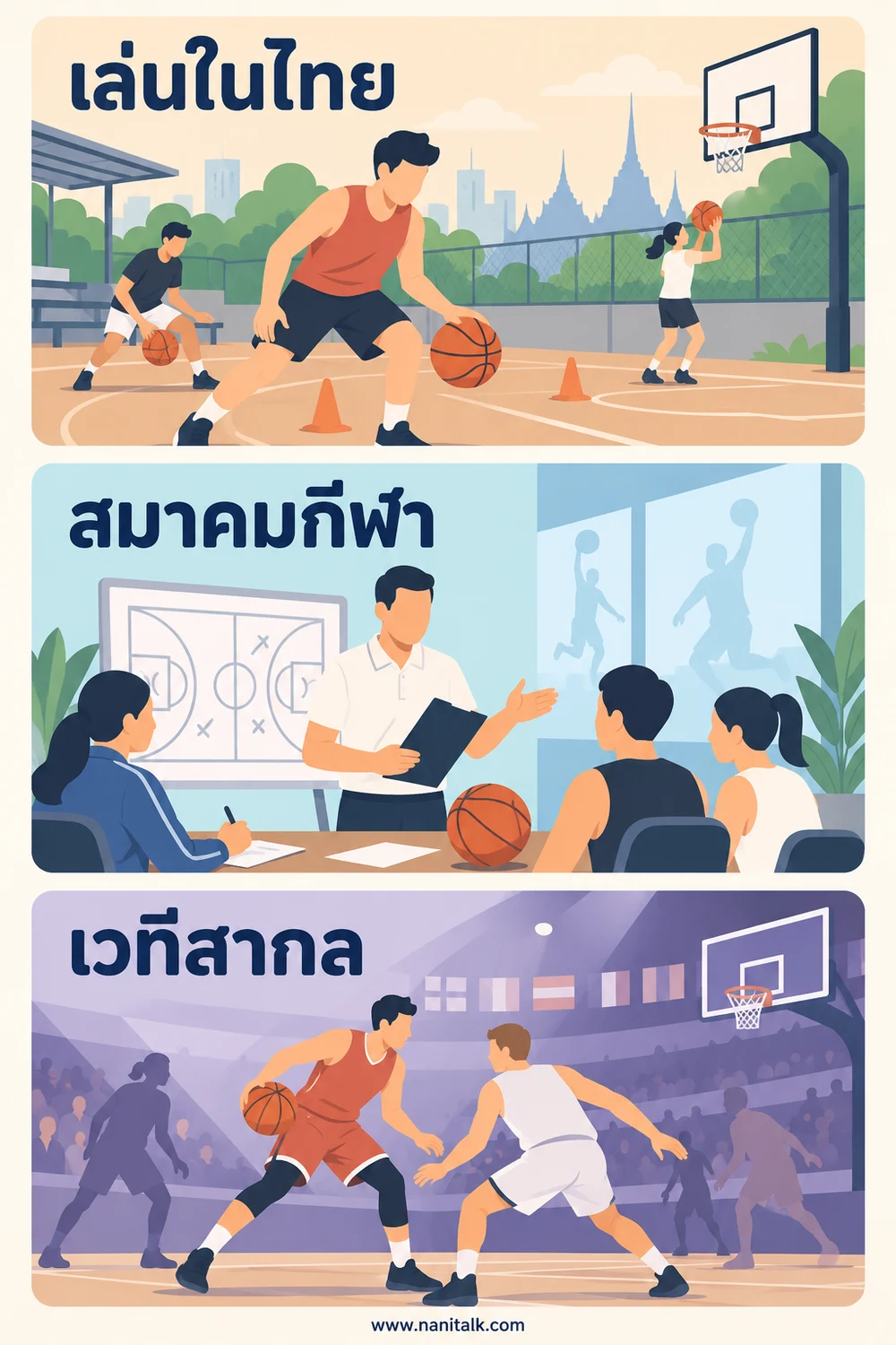 บาสเกตบอลในไทยเกี่ยวข้องกับการแข่งขันสากลอย่างไร