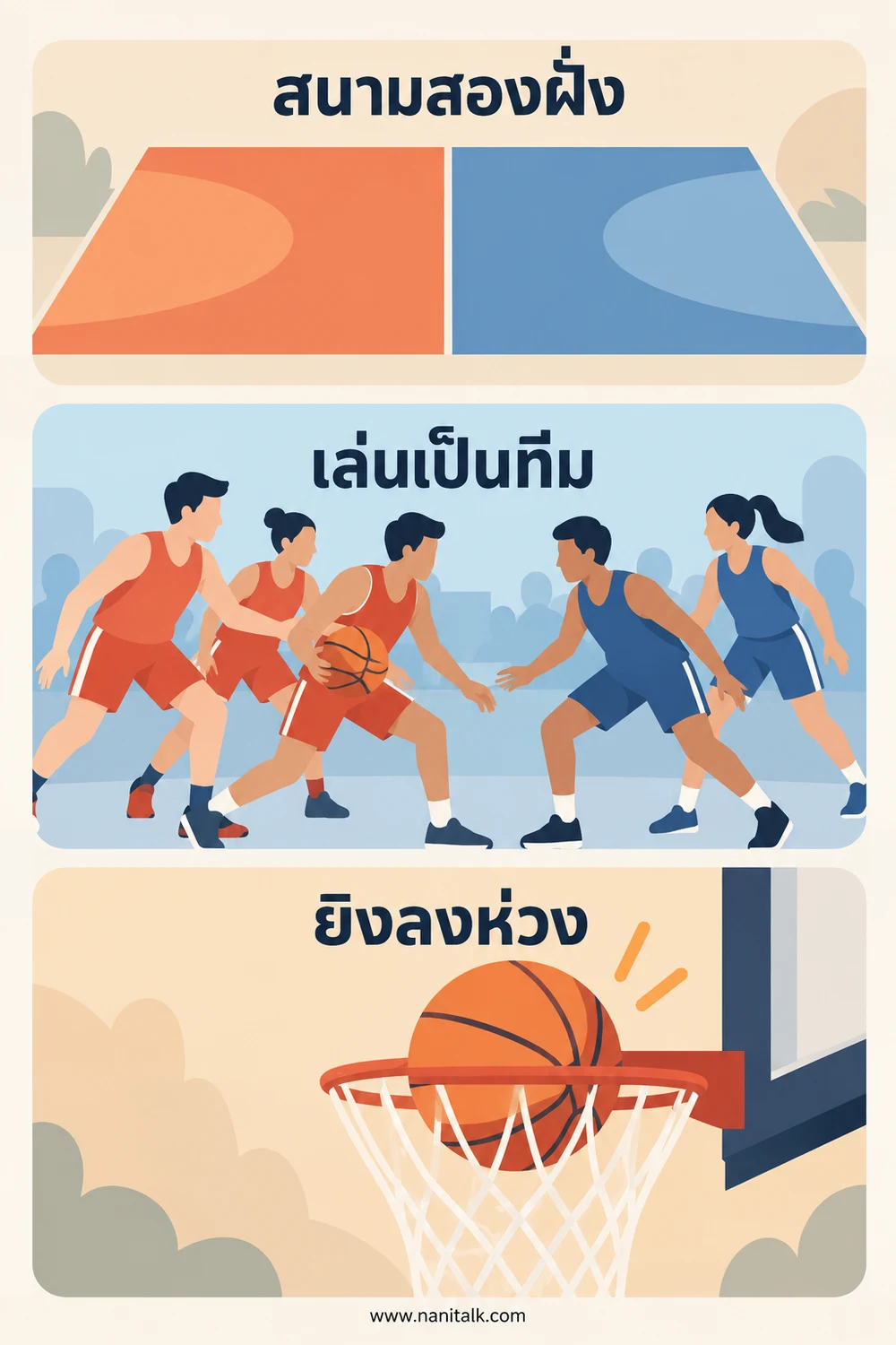 สนาม ผู้เล่น และเป้าหมายของเกมเป็นอย่างไร