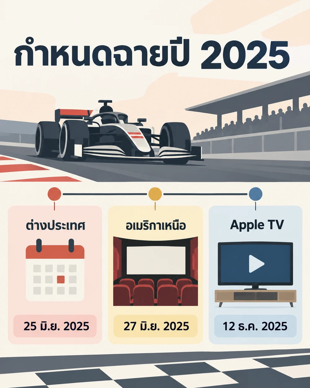 วันฉายในโรงและวันสตรีมคือเมื่อไร