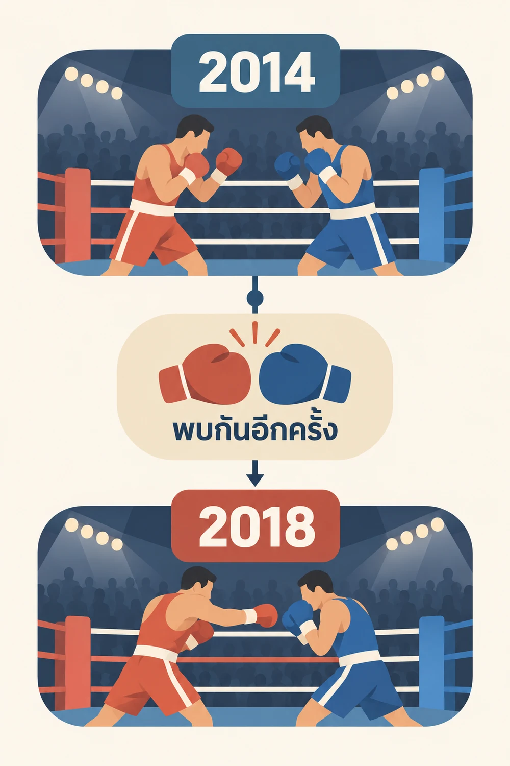 ทำไมคู่นี้จึงถูกเรียกว่ารีแมตช์