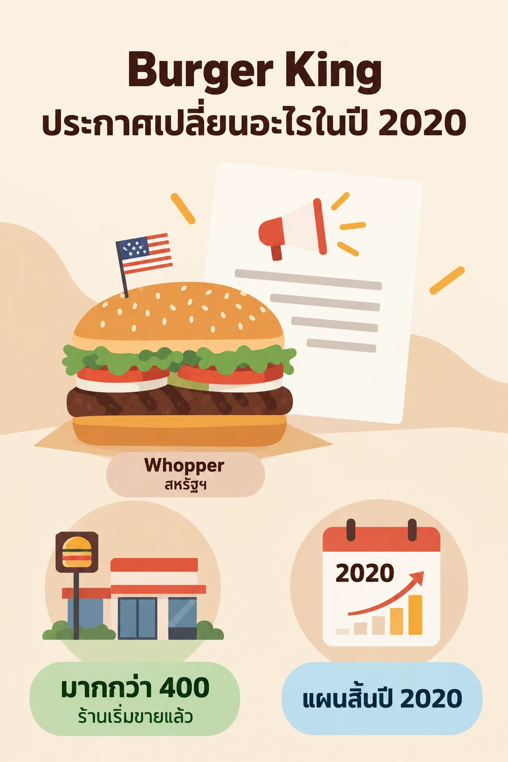 Burger King ประกาศเปลี่ยนอะไรในปี 2020