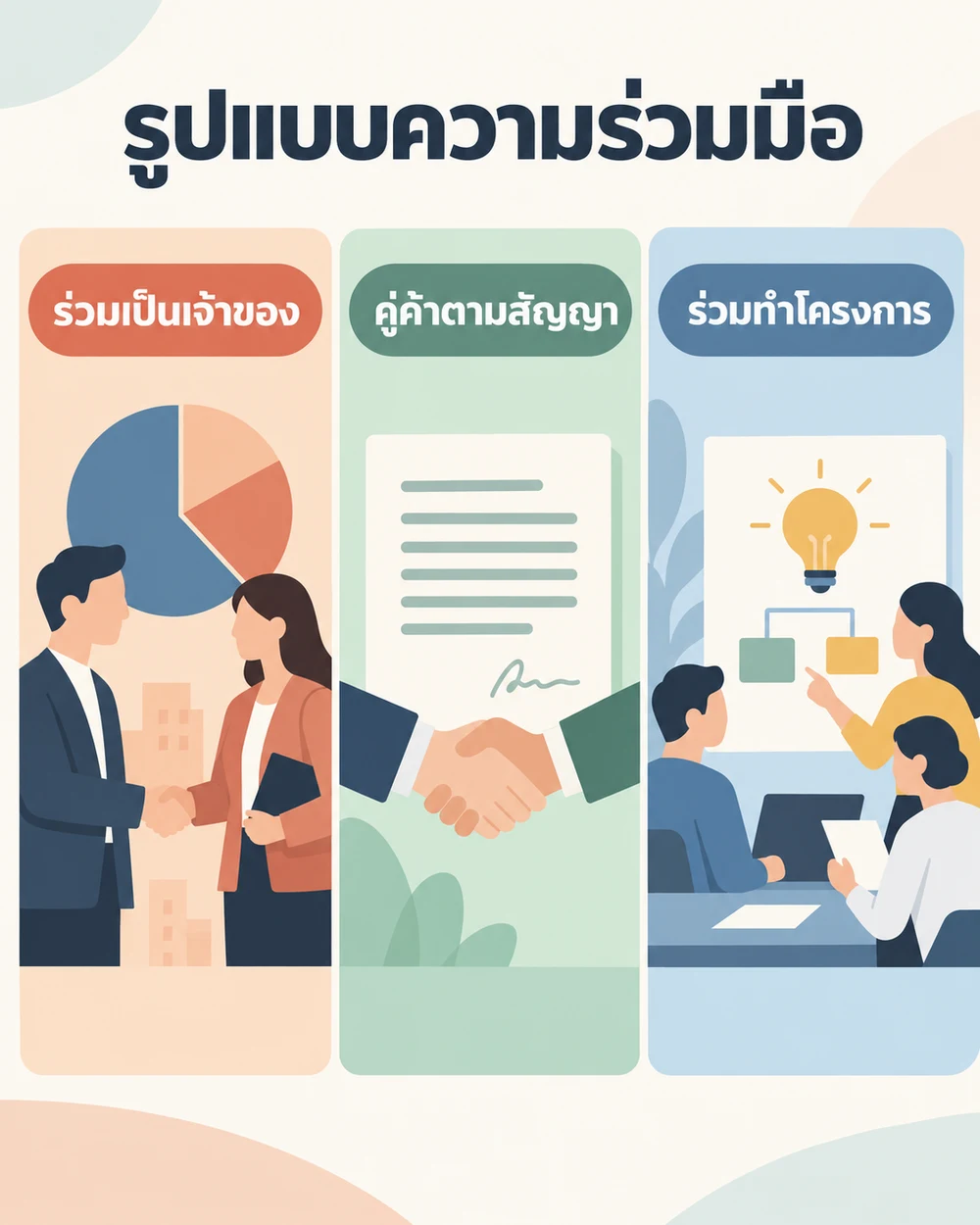 รูปแบบความร่วมมือที่พบบ่อย