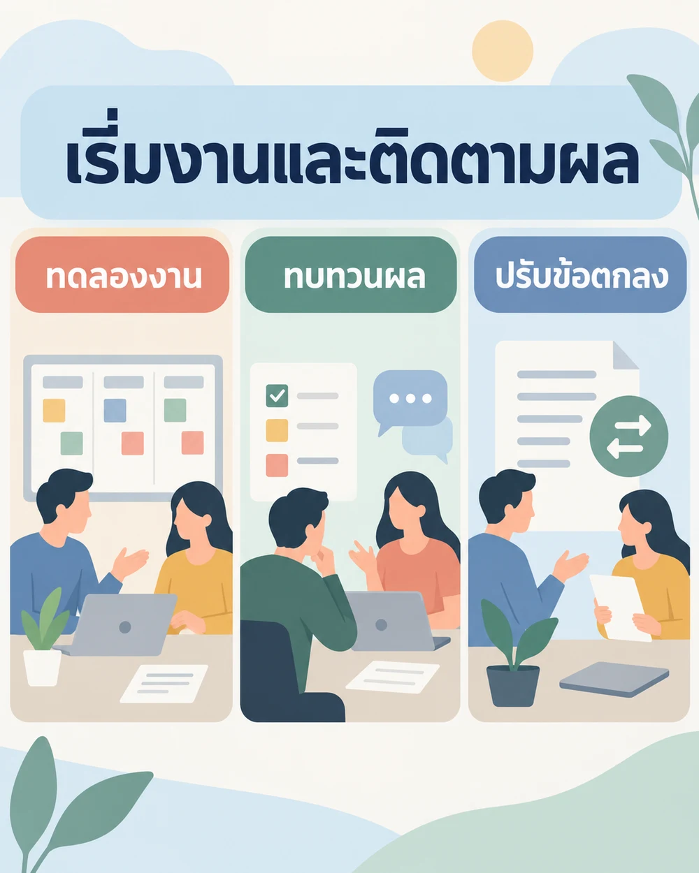 เริ่มงานและติดตามผลอย่างไร