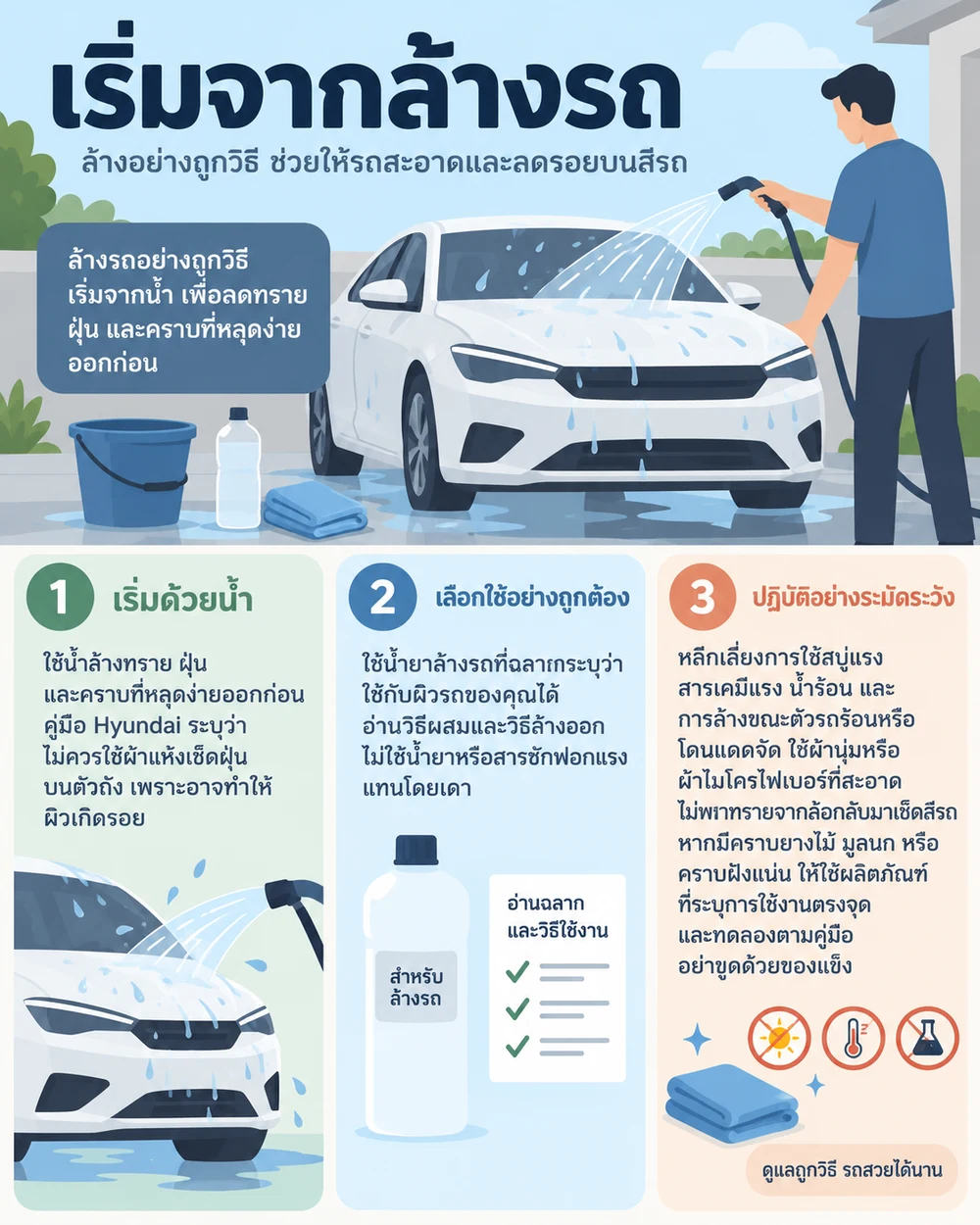 เริ่มจากล้างรถและเตรียมพื้นผิว