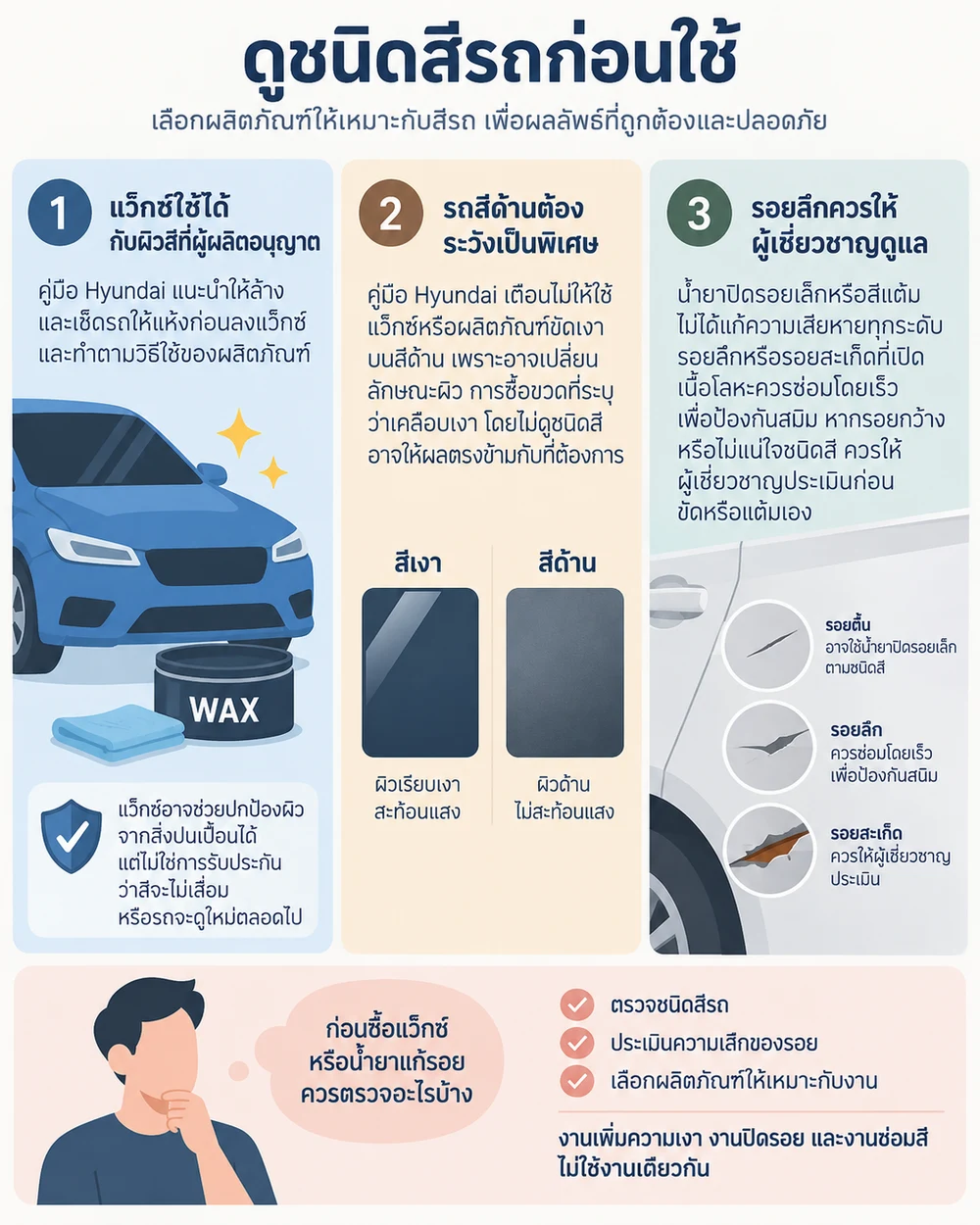 สีรถและแว็กซ์ต้องดูชนิดผิวก่อน