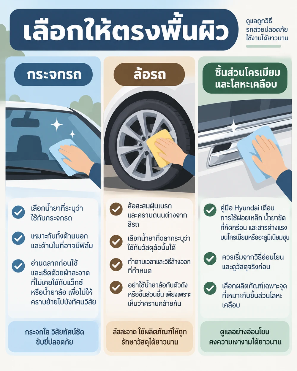กระจก ล้อ และชิ้นส่วนโลหะใช้ผลิตภัณฑ์ต่างกัน